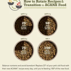 ACANA Appalachian Ranch Highest Protein Grain-Free Dry Dog Food