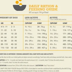ACANA Free Run Poultry Grain-Free Dry Dog Food