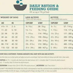 ACANA Freshwater Fish Grain-Free Dry Dog Food