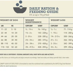 ACANA Light & Fit Grain-Free Dry Dog Food