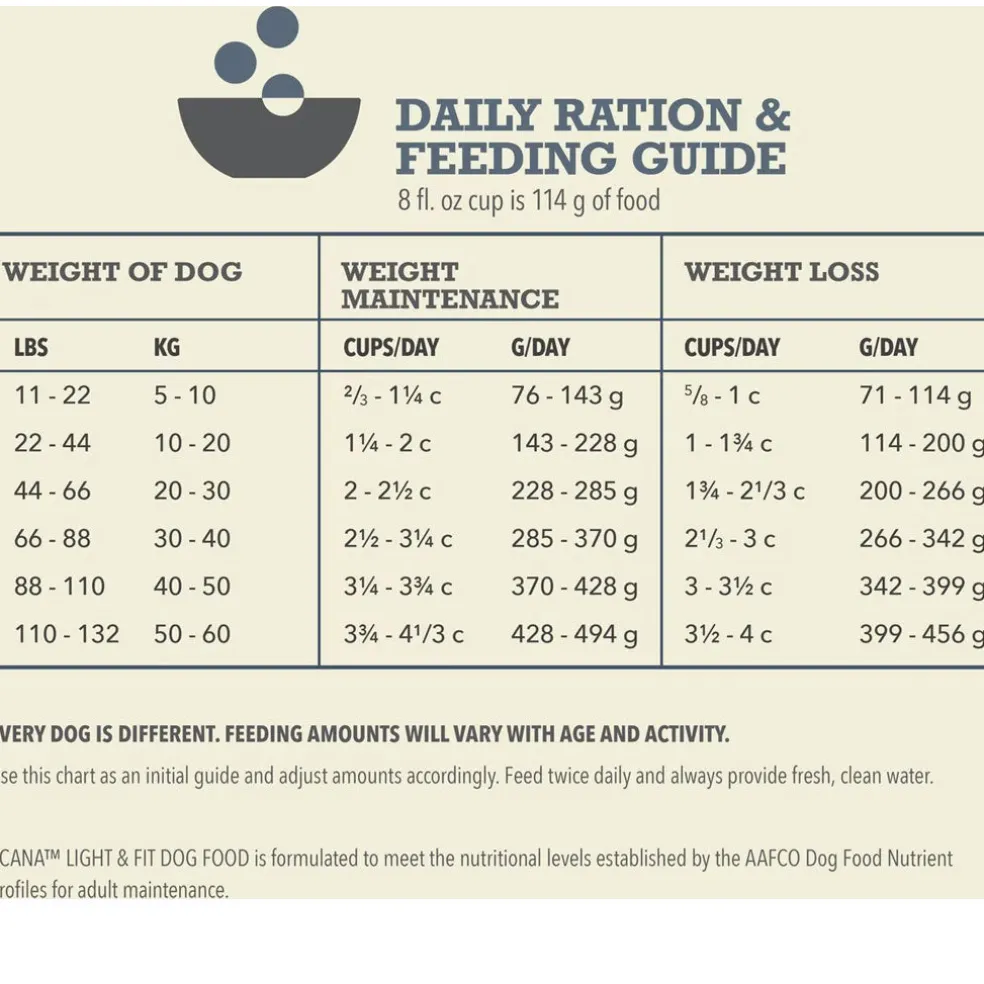ACANA Light & Fit Grain-Free Dry Dog Food