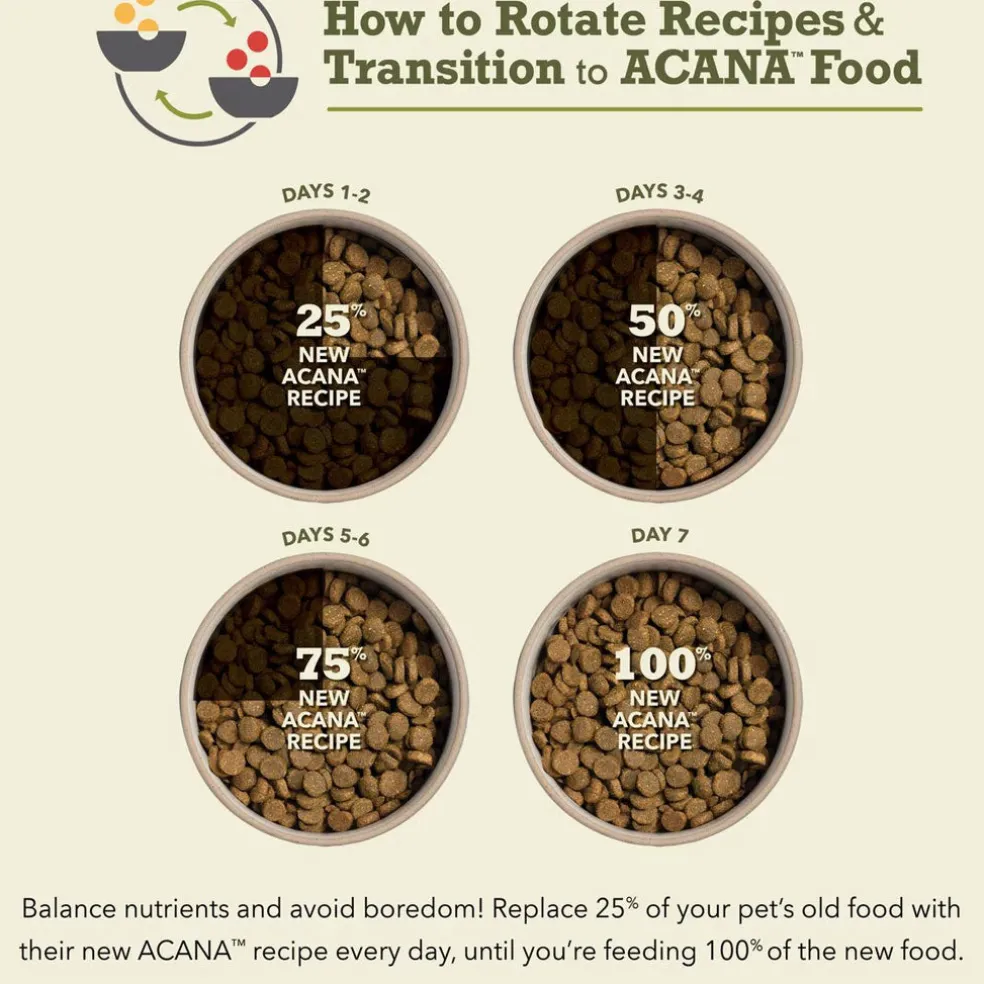 ACANA Light & Fit Grain-Free Dry Dog Food