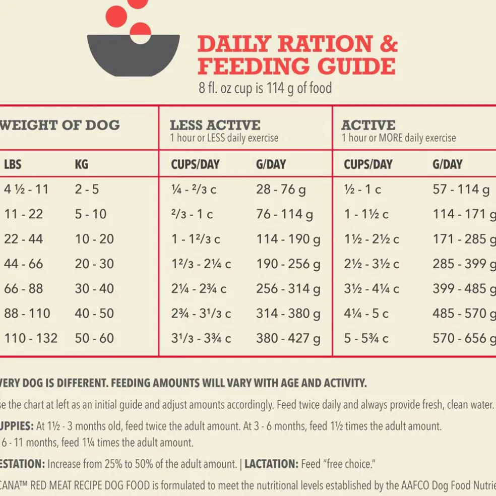 ACANA Red Meat Grain-Free Dry Dog Food