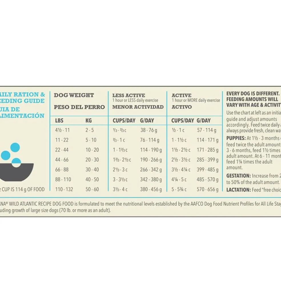 ACANA Wild Atlantic Highest Protein Grain-Free Dry Dog Food