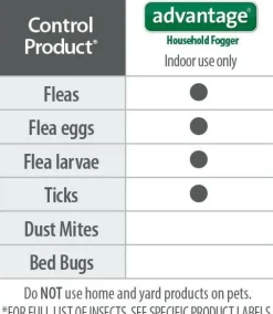 Advantage Household Fogger (3 pack)