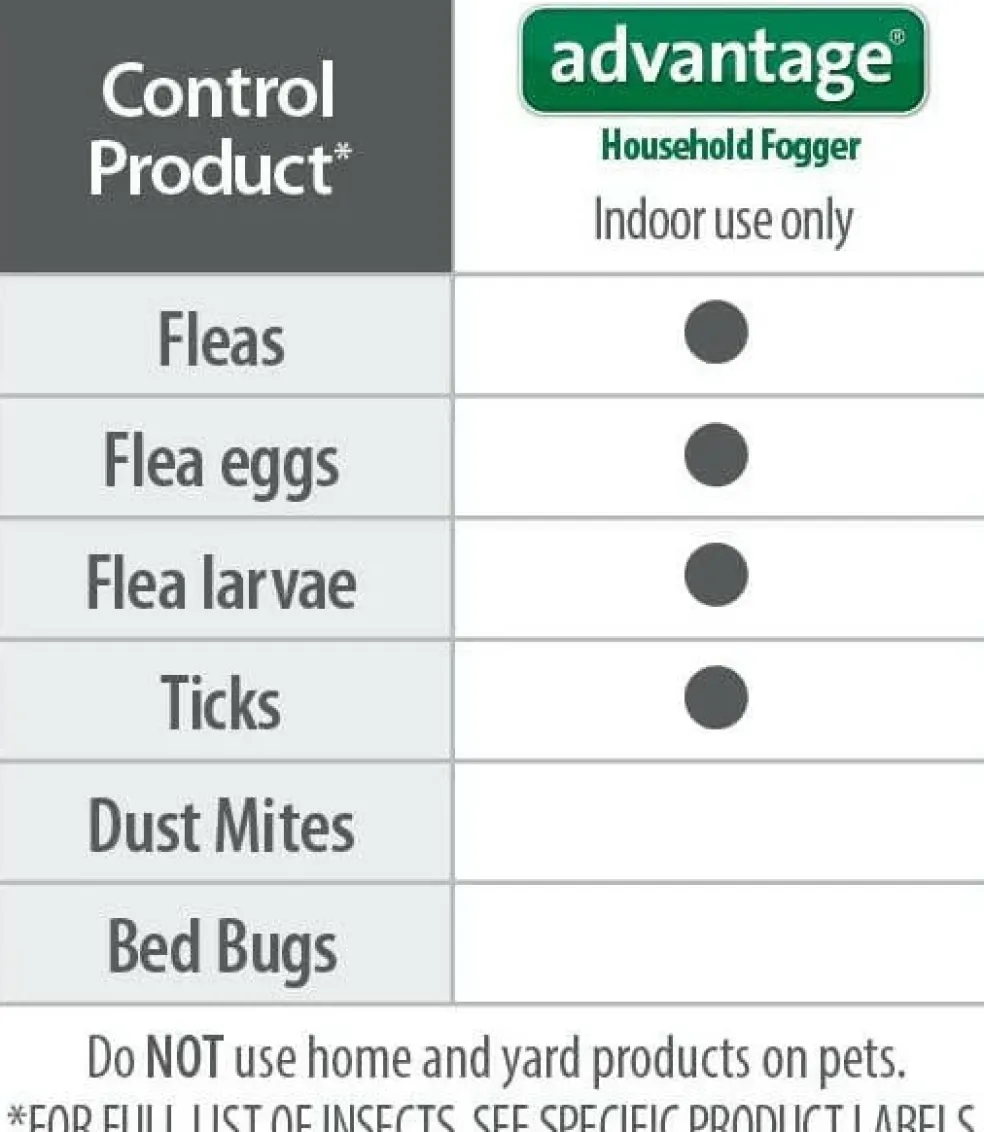 Advantage Household Fogger (3 pack)
