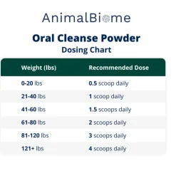 Animal Biome Oral Cleanse with Bacteriophages for Cats and Dogs, 60-g