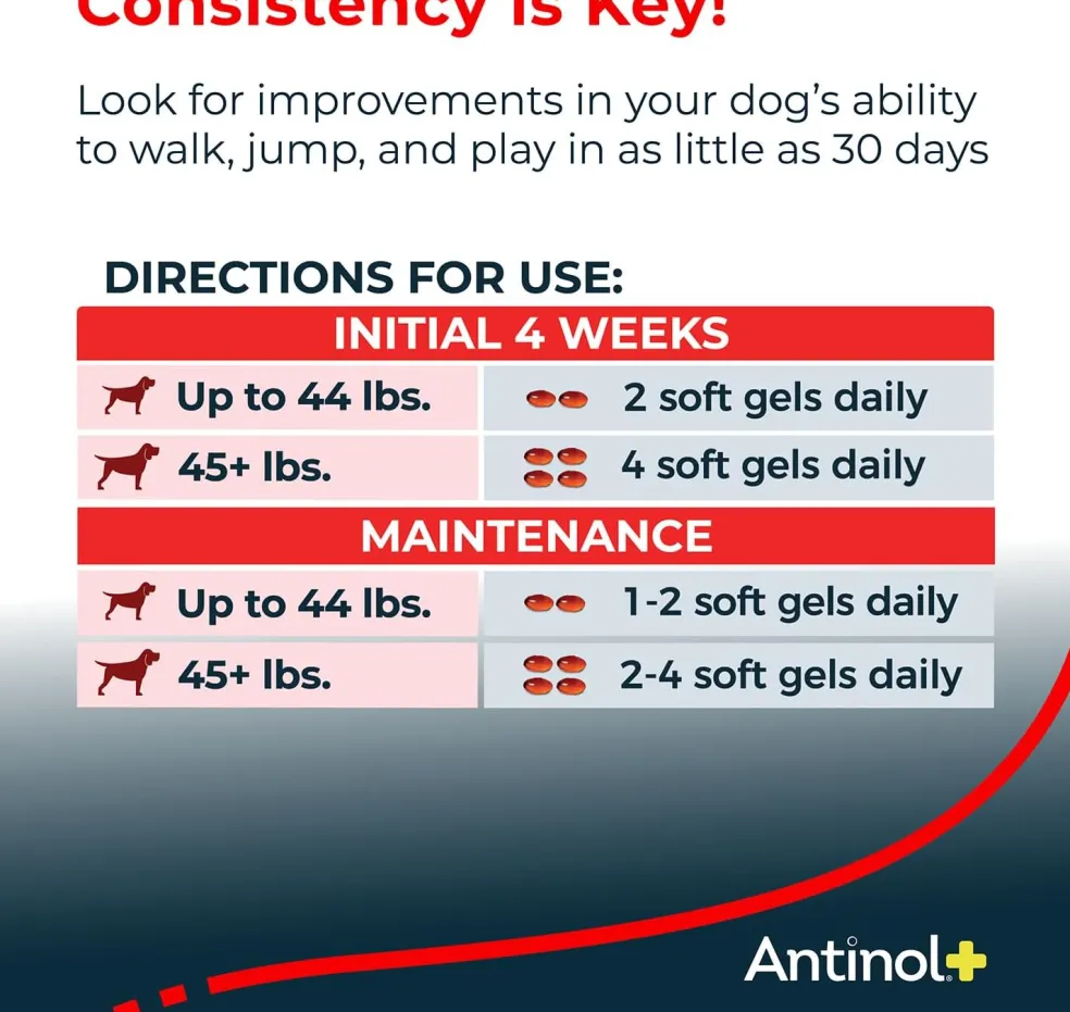 Antinol Plus for Dogs - Hip & Joint Mobility Supplement Capsules