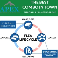 Apex Plus Topical Flea & Tick Prevention for Cats over 1.5 lbs (3 doses)