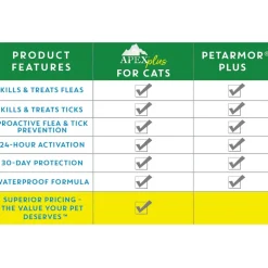 Apex Plus Topical Flea & Tick Prevention for Cats over 1.5 lbs (3 doses)