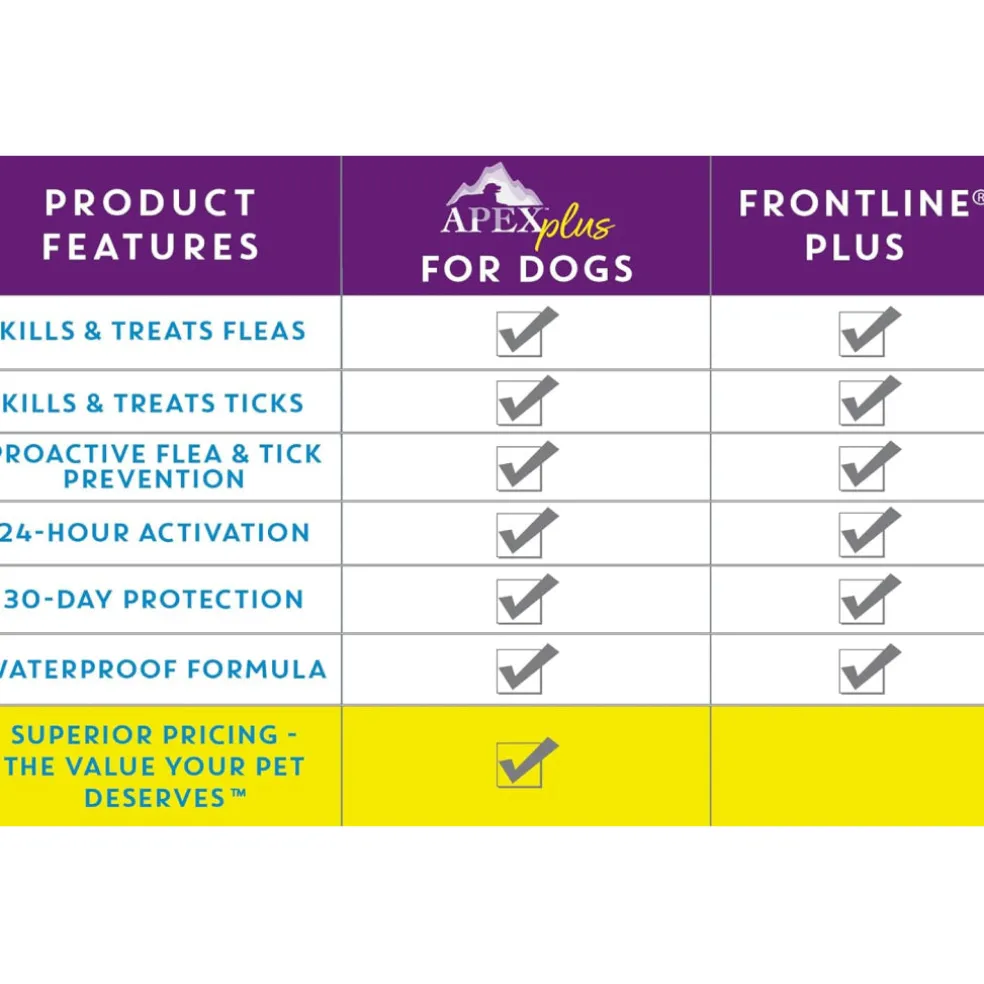 Apex Plus Topical Flea & Tick Prevention for Dogs, 45-88 lbs, 3 Doses