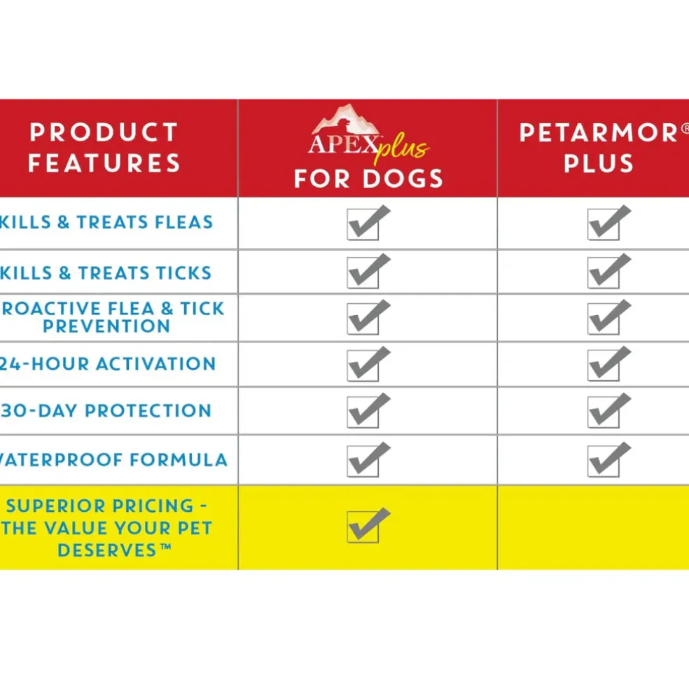Apex Plus Topical Flea & Tick Prevention for Dogs, 89-132 lbs, 3 Doses