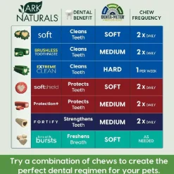 Ark Naturals 4-in-1 Brushless Toothpaste Chews for Extra Small Dogs Mini-Sized (4 oz)