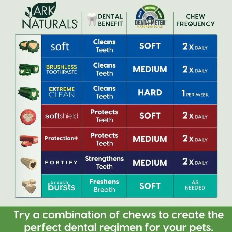 Ark Naturals 4-in-1 Brushless Toothpaste Chews for Small Dogs Value Pack (60 chews)