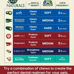 Ark Naturals 5-in-1 Protection Brushless Toothpaste Dental Chews for Medium Breed Dogs, 18-oz