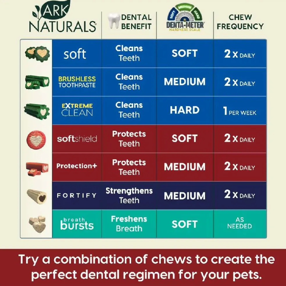 Ark Naturals 5-in-1 Protection Plus Fortified Brushless Toothpaste Chews for Small Dogs (12 oz)
