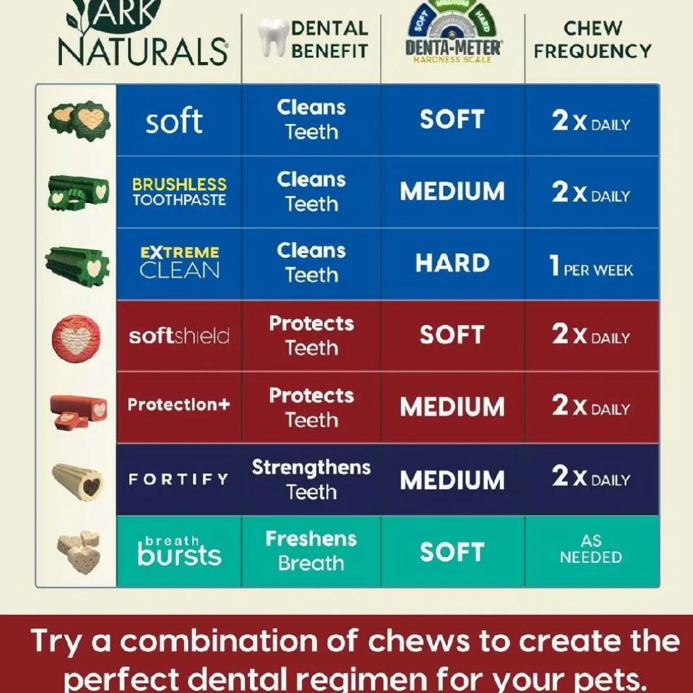 Ark Naturals 5-in-1 Protection Plus Fortified Brushless Toothpaste Chews for Large Dogs (18 oz)