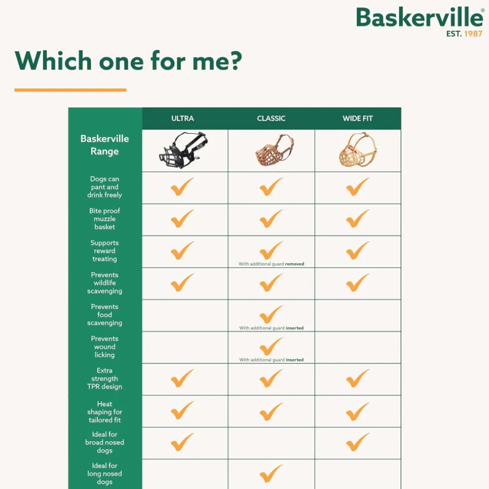 Baskerville Ultra Muzzle