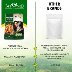 Beloved Pets Biscuits Sticks with Chicken Dog Treats, 10-oz