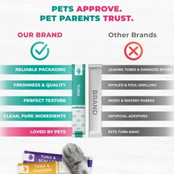 Beloved Pets Tuna Mix Creamy Lickable Treats Urinary Care for Cats & Dogs, 40-count
