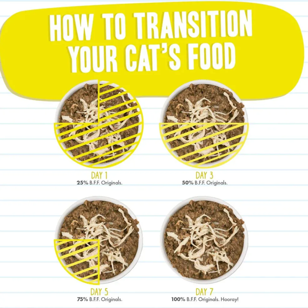 BFF Tuna & Chicken 4-Eva Dinner in Gravy Grain-Free Minced Wet Cat Food