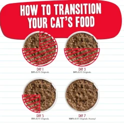 BFF Tuna Too Cool Dinner in Gelee Canned Cat Food