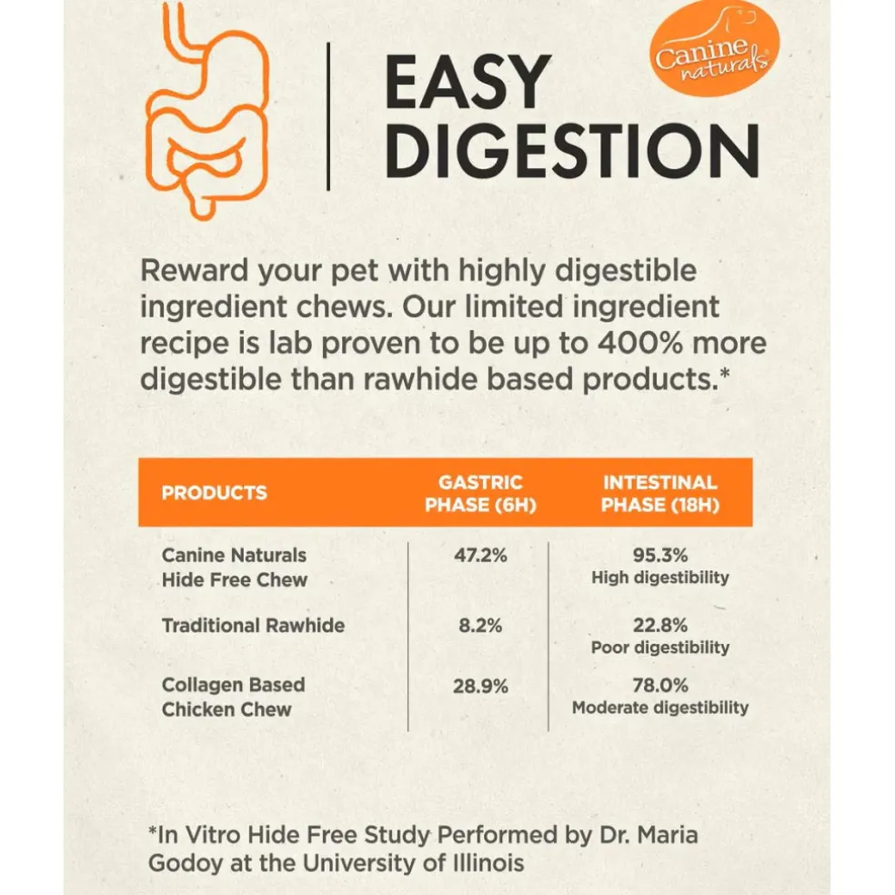 Canine Naturals Hide Free Chicken Recipe Sticks Dog Treats