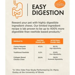Canine Naturals Hide Free PUPPY Chicken Recipe Sticks Treats For Dogs