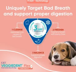 C.E.T. VeggieDent Flex + Joint Health for Extra Small Dogs Under 11 lbs