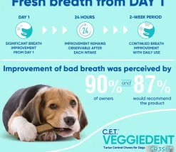 C.E.T. VeggieDent Fr3sh for Small Dogs 11-22 lbs