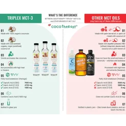 Cocotherapy TriPlex MCT-3 Oil for Dogs, Cats & Birds