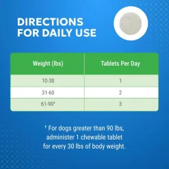 Cosequin Elements Joint Health Supplement for Dogs (75 chewable tablets)