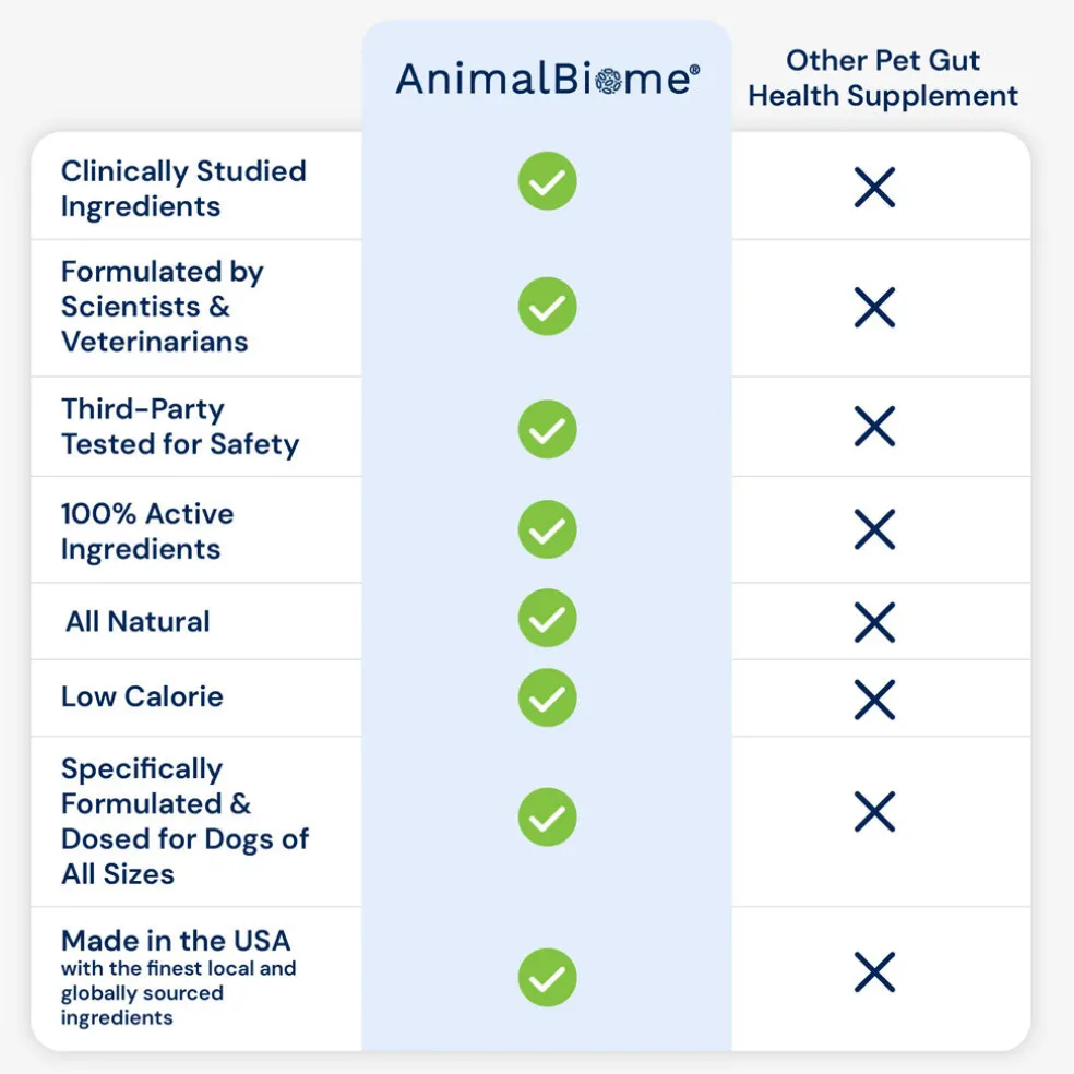 Doggy Biome GMP Gut Maintenance Plus for Dogs, 60-count