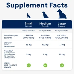 Doggy Biome GMP Gut Maintenance Plus for Dogs, 60-count