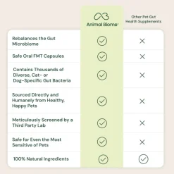 Doggy Biome Gut Restore Supplement FMT Capsules for Dogs