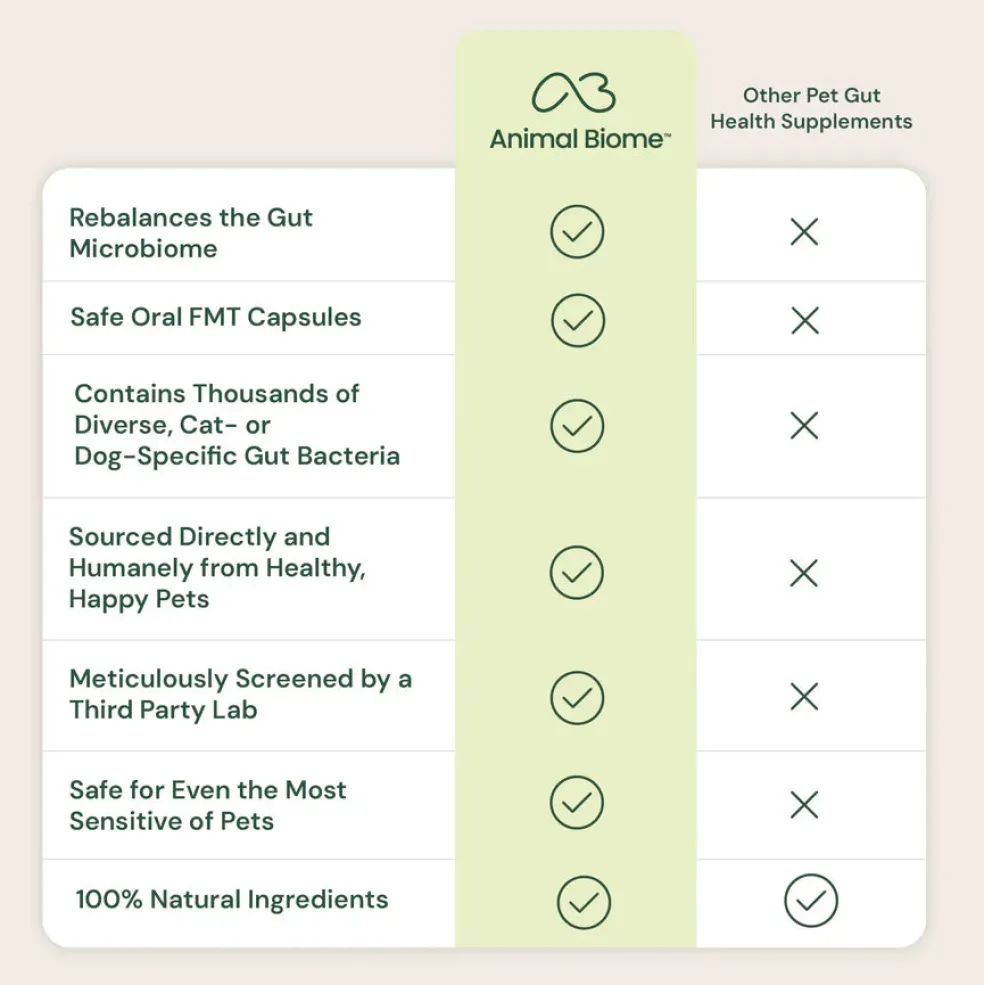 Doggy Biome Gut Restore Supplement FMT Capsules for Dogs