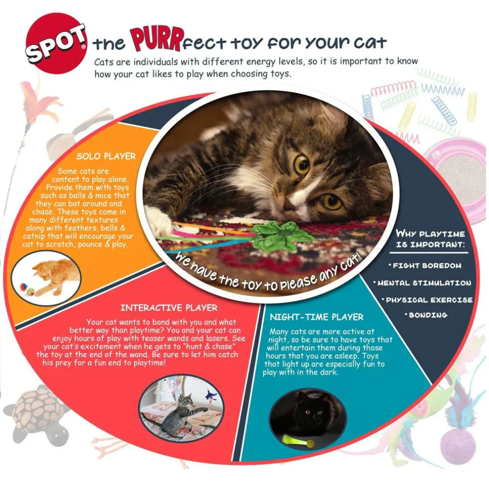Ethical Pet Spot Big Mouse Bertha Cat Toy, Color Varies, 7-in