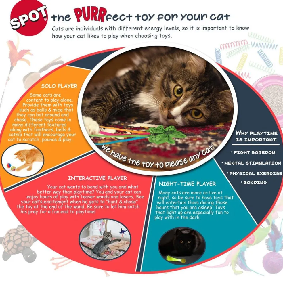 Ethical Pet Spot Elasteeez Mouse & Feathers Cat Toy, Color Varies, 1-count
