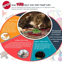 Ethical Slotted Balls Toy For Cats