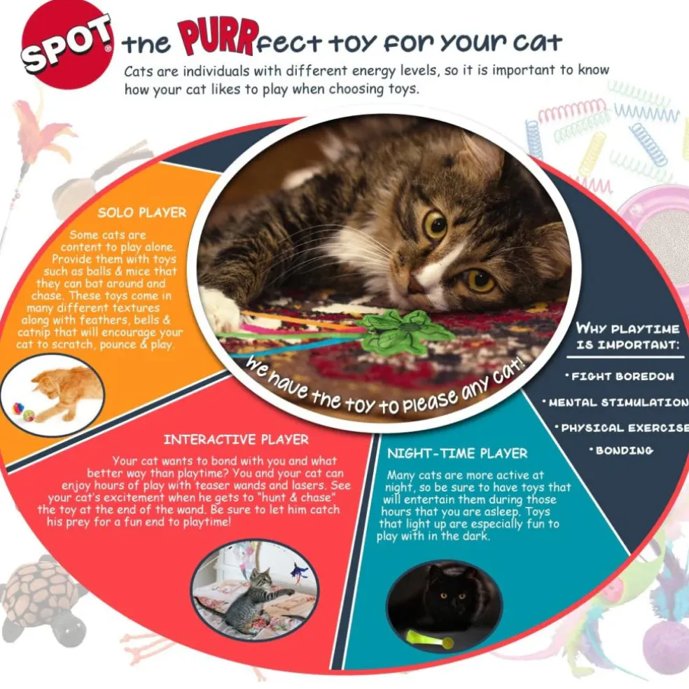 Ethical Telescope Kitty Teaser Toy For Cats