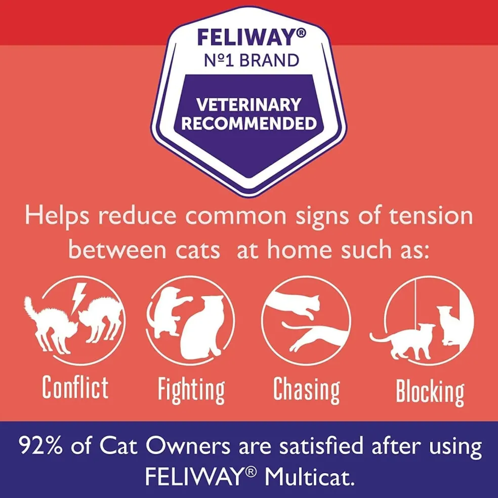 Feliway MultiCat 30 Day Starter Kit for Cats