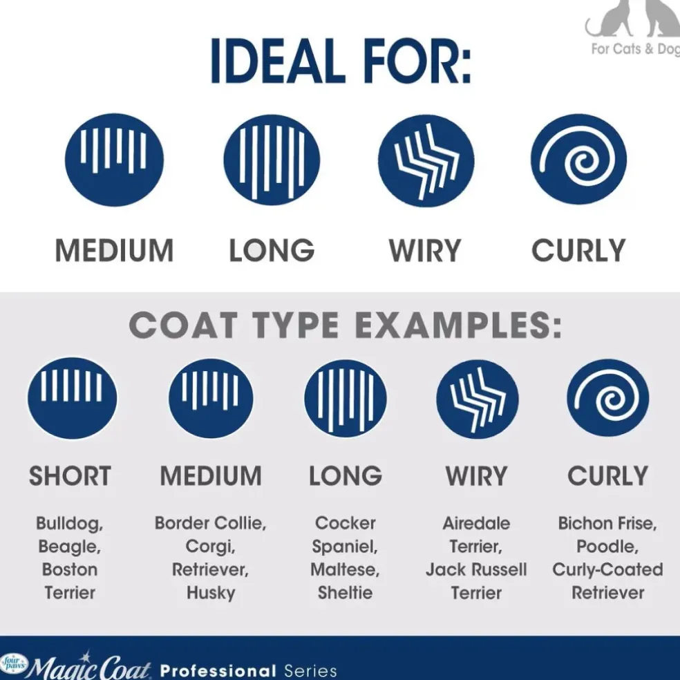 Four Paws Magic Coat Professional Series Self-Cleaning Slicker Brush For Pets
