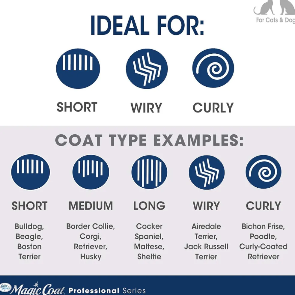 Four Paws Magic Coat Professional Series Dual-Sided Curry Brush for Dogs