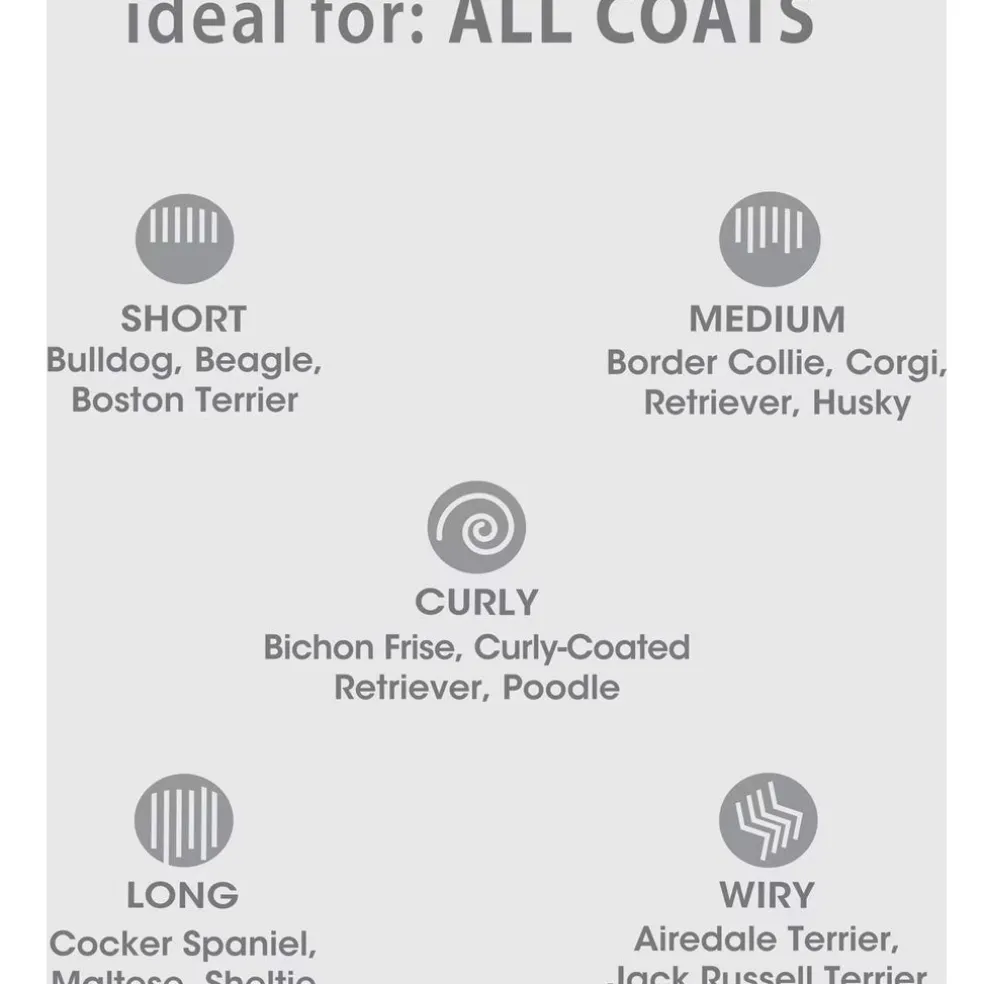 Four Paws Magic Coat Reduces Shedding Shampoo for Dogs, Honey Vanilla Scent, 16-fl oz