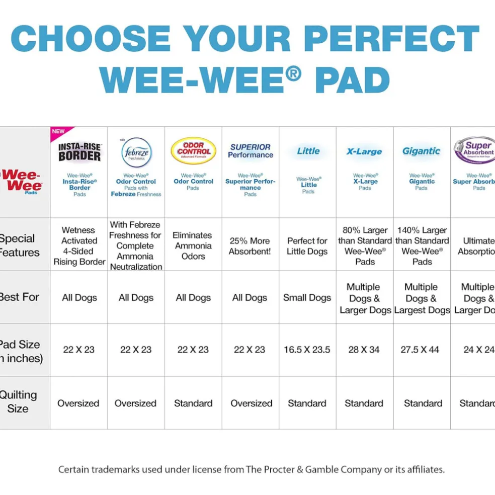 Four Paws Wee-Wee Washable Dog Pee Pads 30x32 Inch (1 pad)