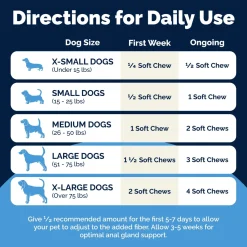 Glandex Anal Gland Support Bacon Flavored Soft Chews for Dogs
