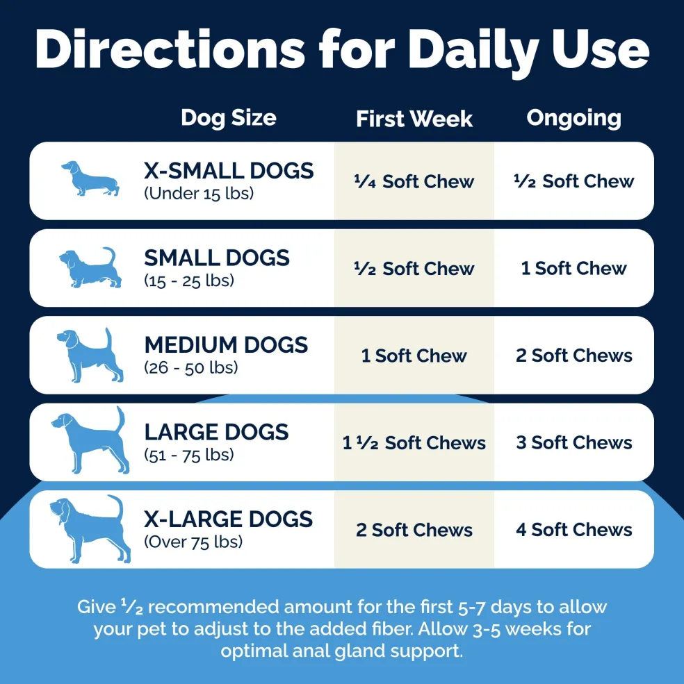 Glandex Anal Gland Support Peanut Butter Soft Chews for Dogs