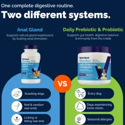 Glandex Daily Prebiotic & Probiotic Supplement Powder for Dogs, Pork Flavored