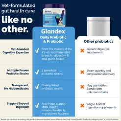 Glandex Daily Prebiotic & Probiotic Supplement Powder for Dogs, Pork Flavored