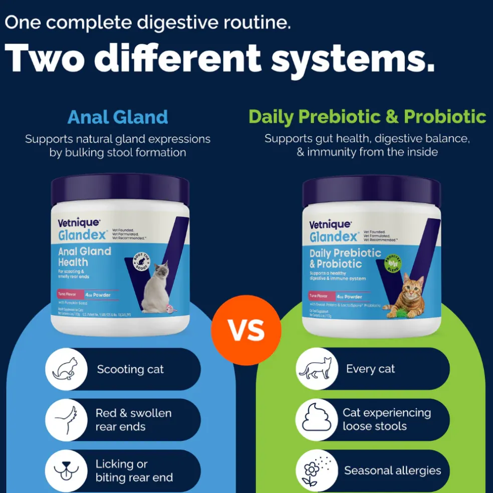 Glandex Daily Prebiotic & Probiotic Powder for Cats, Tuna Flavor, 4 oz